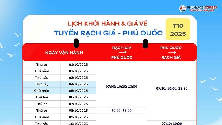 Thông Báo: Lịch Tàu Rạch Giá - Phú Quốc 10/2025