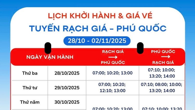 Lịch tàu Rạch Giá - Phú Quốc 11/2025